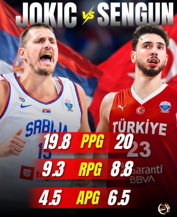 Fire Dragon Showdown! Jokic ghi trung bình 19,8 điểm, 9,3 rebound và 4,5 hỗ trợ mỗi trận, trong khi 