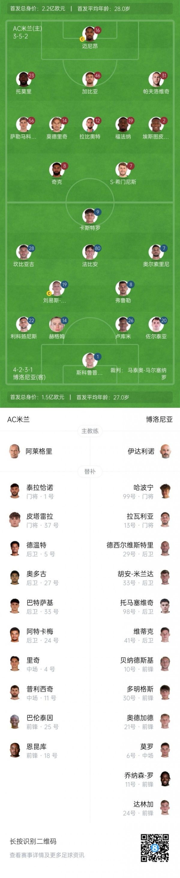 Milan vs Bologna bắt đầu: Ra