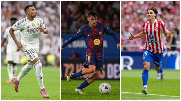 Danh sách trụ cột La Liga: K