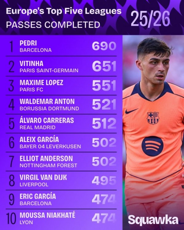 Danh sách cầu thủ chuyền bóng 