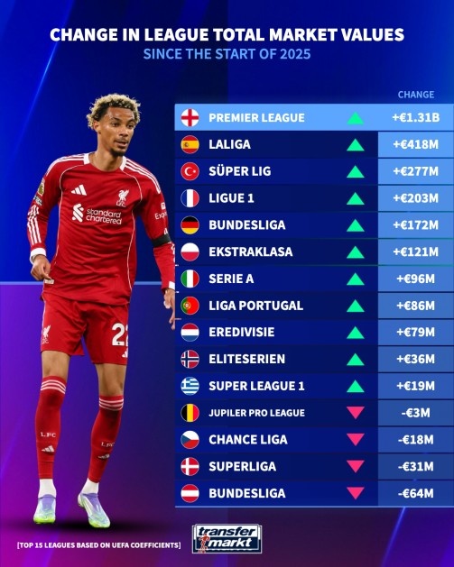 Thay đổi về giá trị các giải đ