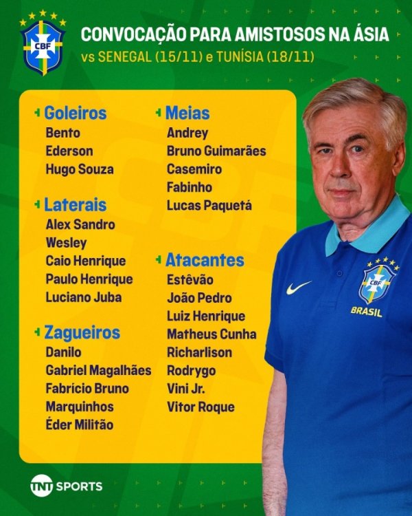 ĐT Brazil: Vinicius, Pedro, Cu