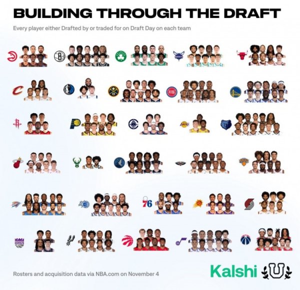 Thunder có nhiều nhất 12 người